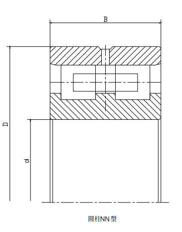 双列圆柱滚子轴承